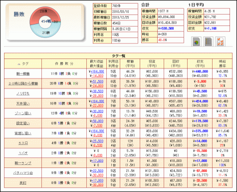 パチンコ・パチスロ収支管理サイト Myパチ収支表